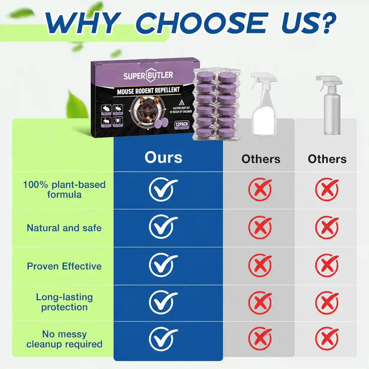 Rodent & Pest Repellent Balls - Peppermint Scent Barrier For Whole Home Insect & Rodent Protection