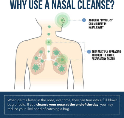 Iodine & Fulvic Acid Nasal Spray – [30-Day Supply Set] – 360° Daily Defense Nasal Cleanse