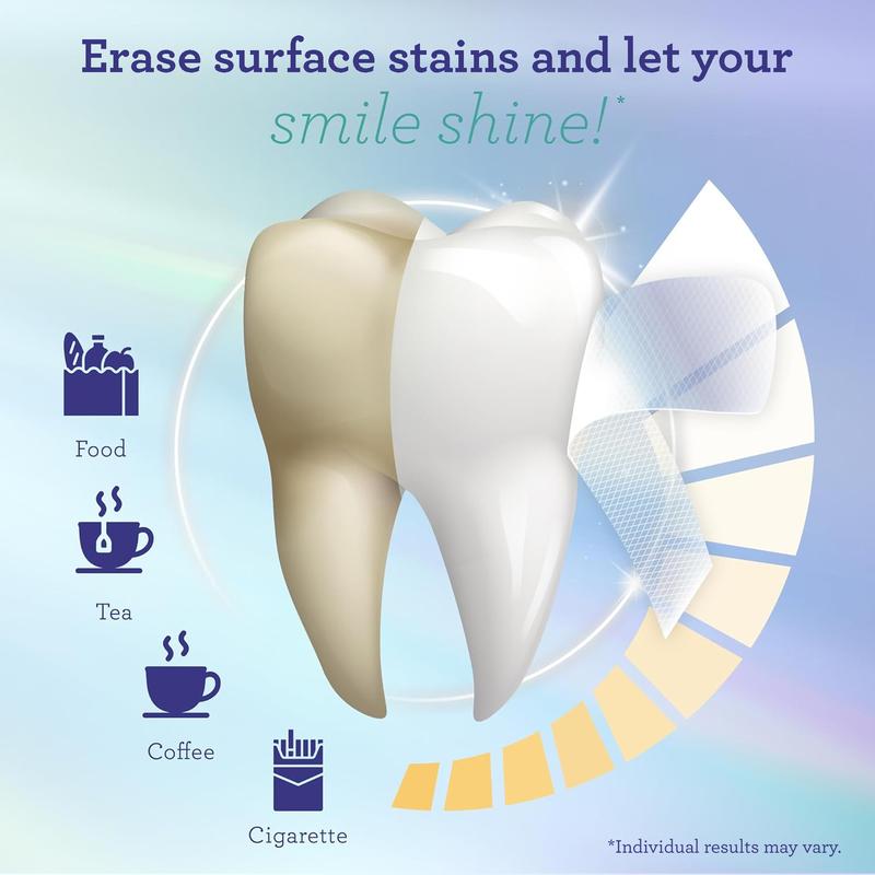 White Teeth in 7 Days: Confidently Smile Again.