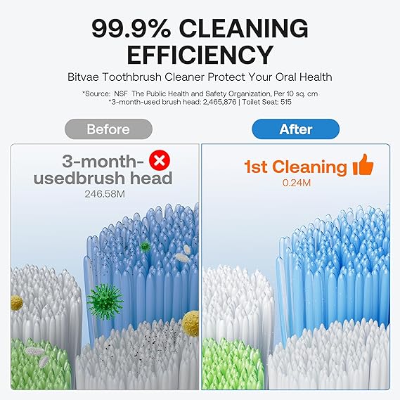 Eliminate 99.9% of Oral Dirt with Next-Gen Smart UV Dual-Disinfection Toothbrush Sterilizer