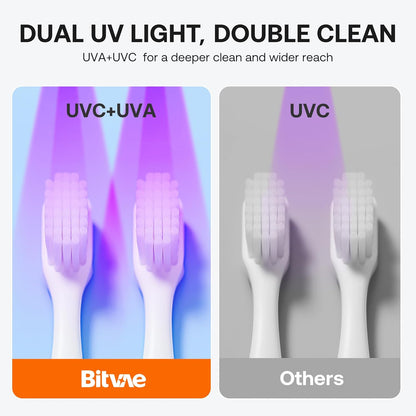 Eliminate 99.9% of Oral Dirt with Next-Gen Smart UV Dual-Disinfection Toothbrush Sterilizer