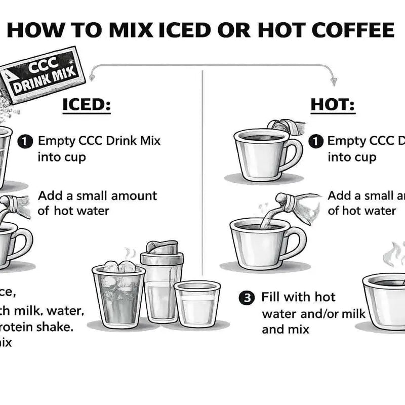 Fall Flavor Protein Coffee Packets: 10g Protein & 180mg Clean Caffeine for 16oz Guilt-Free Energy