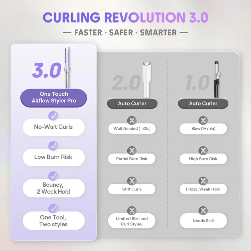 Effortless Salon Curls in Seconds with Automatic Airflow Styler